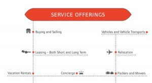 Service-Offerings-300x164