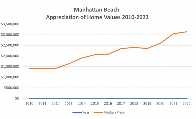 MB Appreciation 2010-2022