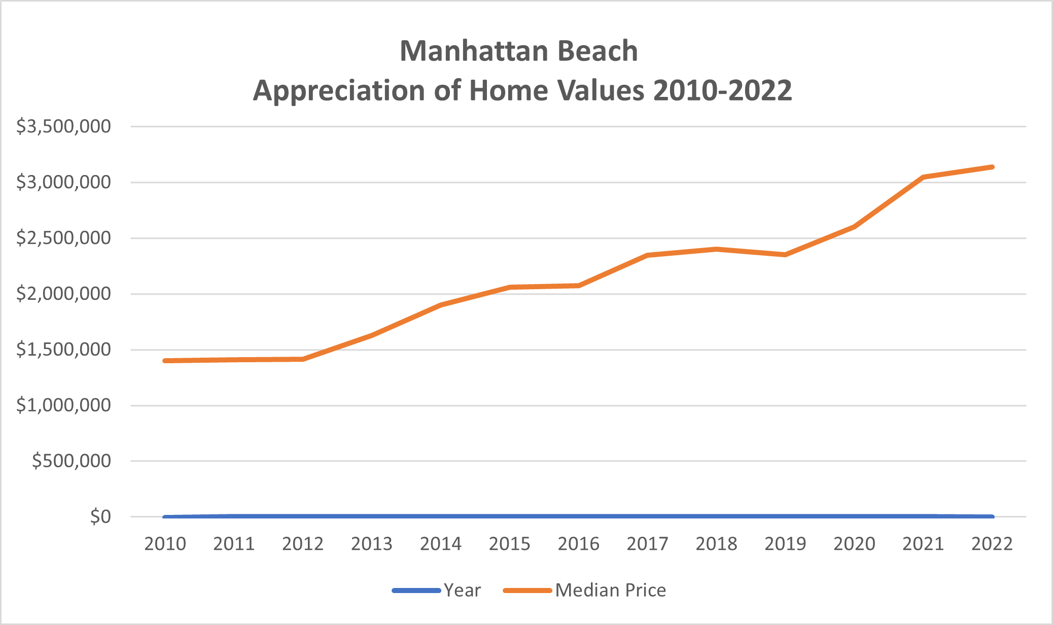 MB Appreciation 2010-2022