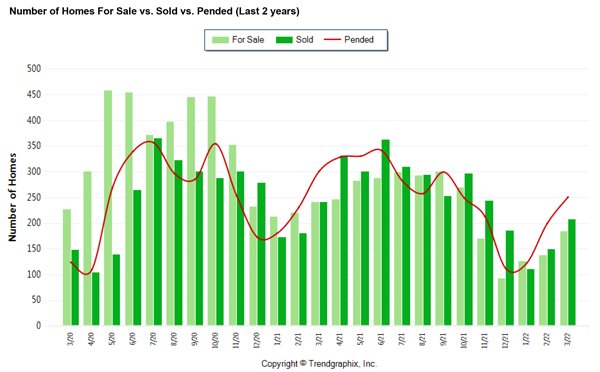 marin_april22_stats