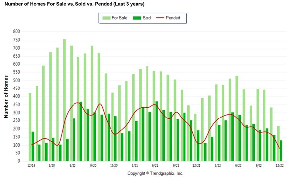 marin_jwstats_dec22