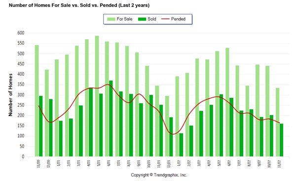 marin_stats_december22