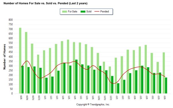 marin_stats_september2022