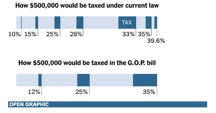 tax-bill